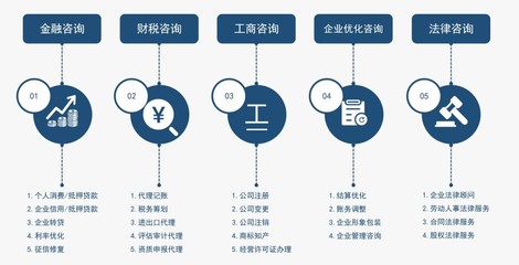 为中小企业发展赋能，光瑞咨询”管家式“服务深受认可